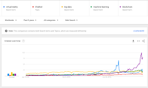 Google Trends For Ailrine Marketing Trends 2018 Buzzwords