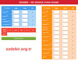 Tyt ve ayt oturumlarından oluşan üniversite sınavı yks puanları nasıl hesaplanır? Yks Puan Hesaplama Yks Puan Hesaplama Ozdebir Yayinlari Facebook