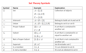 C = {a, e, i, o, u} then c = {x|x is the vowels in english alphabet} 4. Describing And Defining Sets Video Lessons Examples And Solutions
