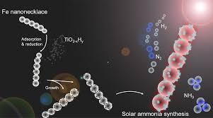 Chemical adsorption is an exothermic process. Beyond Haber Bosch Non Equilibrium Photocatalysis Advanced Science News