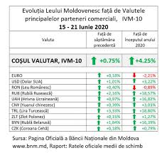 Bu sayfada 1 türk lirası kaç euro? Leul Moldovenesc A Ajuns La Cea Mai Puternica Cotatie De La Inceputul Anului Viitorul Org