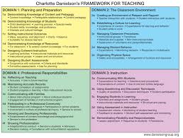 Pin By Danielle Goolsby On Nyc Teacher Evaluation Danielson Framework Teacher Observation Teacher Evaluation