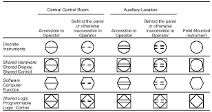 A piping and instrumentation diagram (p&id) is a detailed diagram in the process industry which shows the piping and process equipment together with the instrumentation and control devices. Basics Of Piping And Instrumentation Diagrams P Ids Learning Instrumentation And Control Engineering