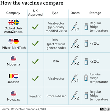 Prepare for fevers, headaches and pain in the arm. Covid What Do Under 30s Need To Know About The Vaccine Bbc News