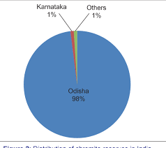 Pdf Occupational Health Assessment Of Chromite Toxicity Among Indian Miners Semantic Scholar