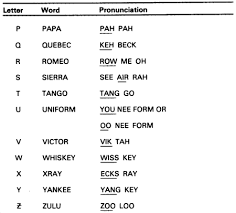 54 Efficient Military Phonetics Chart