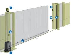Kami menjual pintu garasi otomatis, pintu garasi elektrik, garasi automatik, pintu garasi remote. Pintu Remot Otomatis Automatic Gate System Mesin Pintu Pagar Dc Sliding Gate Otomatis 600kg