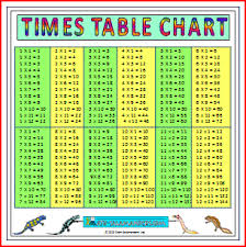 Large Times Tables Chart Up To 12 A Large Printable Multiplication Chart Showing All Tables Up T Multiplication Chart Multiplication Times Tables Times Tables