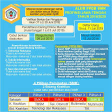 Jalan kebayuran, kelurahan tapos, kecamatan tapos, kota depok, jawa barat. Pengumuman Penerimaan Peserta Didik Baru 2019 2020 Smkn 1 Rota Bayat