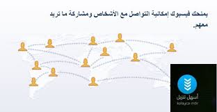 انشاء حساب فيس بوك برقم الهاتف 2018 تسجيل دخول فيس بوك برقم الهاتف. ØªØ³Ø¬ÙŠÙ„ Ø¯Ø®ÙˆÙ„ ÙÙŠØ³ Ø¨ÙˆÙƒ Ø¨Ø­Ø³Ø§Ø¨ Ø¬Ø¯ÙŠØ¯ ÙƒÙ†Ø¬ ÙƒÙˆÙ†Ø¬
