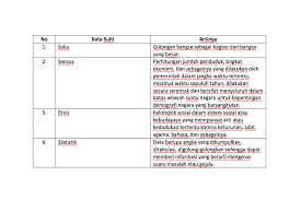 Buku siswa tema 7 kelas 3 kurikulum 2013 ekstensi. Kunci Jawaban Buku Tema 7 Kelas 4 Sd Subtema 1 Keragaman Suku Bangsa Dan Agama Di Negeriku Pembelajaran 1 Semua Halaman Kids