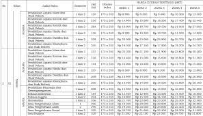 Daftar Harga Buku K13 Sd 2018 Berbagai Buku
