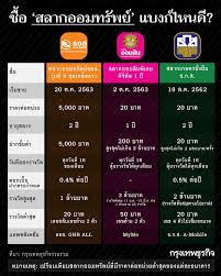 ตรวจหวย ธกส ตรวจหวยสำหรับลูกค้าธนาคารเพื่อการเกษตรและสหกรณ์การเกษตร ตรวจผลรางวัลฉลากทวีสิน,ตรวจฉลาก ธกส,ตรวจหวย ธกส,สลาก. à¸§ à¸˜ à¸¥ à¸™ à¸«à¸§à¸¢ à¹ƒà¸« à¹€à¸‡ à¸™à¸• à¸™à¹„à¸¡ à¸«à¸²à¸¢à¸ à¸š à¸ªà¸¥à¸²à¸à¸­à¸­à¸¡à¸ª à¸™ à¸ªà¸¥à¸²à¸ à¸˜ à¸ à¸ª à¹à¸¥à¸° à¸ªà¸¥à¸²à¸ à¸˜à¸­à¸ª