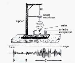 A seismometer is an instrument that responds to ground motions, such as caused by earthquakes, volcanic eruptions, and explosions. Comment Mesure T On Les Mouvements Du Sol Dossier