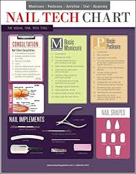 Nail Tech Chart 2 Sided Laminated Quick Reference Guide For Professional Nail Techs Students