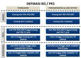 Meskipun di malaysia angkanya lebih rendah. Laman Web Rasmi Jabatan Keselamatan Dan Kesihatan Pekerjaan Malaysia Industri Kecil Dan Sederhana