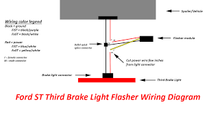 I want to fake out the electronics such that the computer (really the rear spoiler's third brake light) to think that the. 3rd Brake Light Wiring Diagram 03 Arctic Cat Pantera Wiring Diagrams Volvos80 Tukune Jeanjaures37 Fr