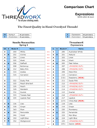 Threadworkx Quick Reference Comparison Chart