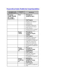 Program peningkatan akademik & program intervensi bagi mata pelajaran kimia spm tahun 2015. Program Kerja Standar Pendidik Dan Tenaga Kependidikan