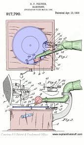 Dec 14, 2020 · the parts of a turntable. How Record Players And Gramophones Work Explain That Stuff