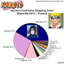 Fandom FanFiction Statistics: Photo