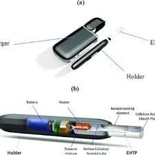 a) The three components of the Electrically Heated Tobacco System... |  Download Scientific Diagram