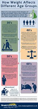 Pin On Health Wellness Tips
