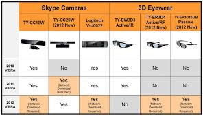 Top 9 Best Active Rf 3d Glasses Of November 2019