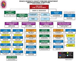 Fire Department Organizational Chart Merchant Ship