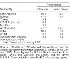 May 27, 2021 · the times counted reported cases among university students and employees in all fields, including those whose roles as doctors, nurses, pharmacists or medical students put them at higher risk of. The College Student Market Segment A Comparative Study Of Travel Behaviors Of International And Domestic Students At A Southeastern University Semantic Scholar