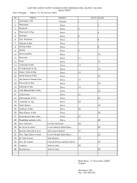 Daftar hadir rapat wali murid sosialisasi pencairan bsm smp nu 04 bondowoso tanggal : Daftar Hadir Rapat Dgn Wali Murid