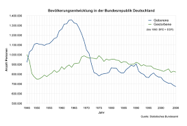 Alle aktuellen news und informationen zum rentenbeginn finden sie hier in der übersicht. Renteneintrittsalter Europa Welt Wer Arbeitet Am Langsten