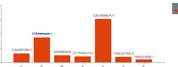 How To Change Chart Series Color Stack Overflow