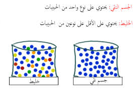 الماء النقي