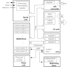 Introduction To Microcontrollers Pic Tutorial Tutorials