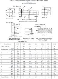 bolt size diagram schematics online