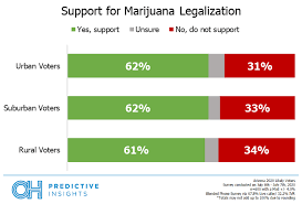 *$40 to get one of our friendly drivers out to you with your meds!* 2. Poll Shows Arizona Voters Back Legal Marijuana Measure As Officials Verify Signatures Marijuana Moment