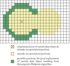 # ignore if the point is outside of the image. Schematic Explanation For The Circular Pixel Placement Algorithm Which Download Scientific Diagram