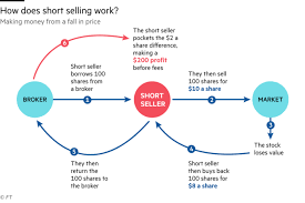 Buy your calls and the stock far otm it. Gamestop S Wild Ride How Reddit Traders Sparked A Short Squeeze Financial Times