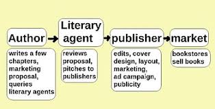 self publishing wikipedia