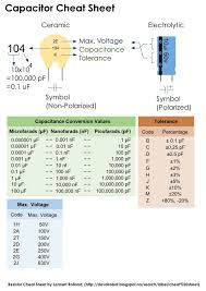 Resultado De Imagen De Electronic Formulas Cheat Sheet Componentes Electronicos Circuito Electronico Electrotecnia