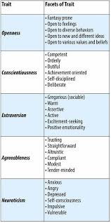 Personality Traits Big Five Personality Traits Negative Personality Traits Character Personality Traits