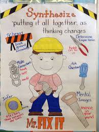 Synthesizing Anchor Chart And Great Ideas For Teaching This