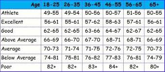 High Blood Pressure Resting Heart Rate Chart Normal Heart