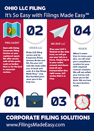 Ohio Llc Filing Some Vector Elements Provided By Www Vecteezy Com Business Corporate Solutions