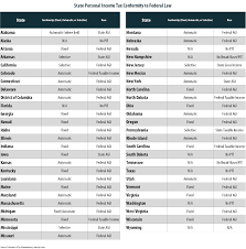 sales taxes in the united states skillful arizona sales tax