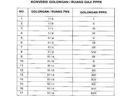 Maybe you would like to learn more about one of these? Permenpan Rb 72 Tahun 2020 Golongan Pppk Sesuai Ijazah Masa Kerja 0 Tahun Jektv Co Id Semua Informasi Jambi