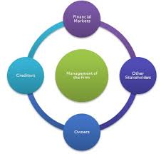 This understanding will be addressed in the empiri Objective Of Financial Management Relivingmbadays