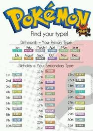 whats your pokemon type birthdate pokemon names pokemon