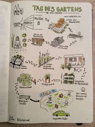 Gedanken Vom Tag Des Gartens 2016 In Koln